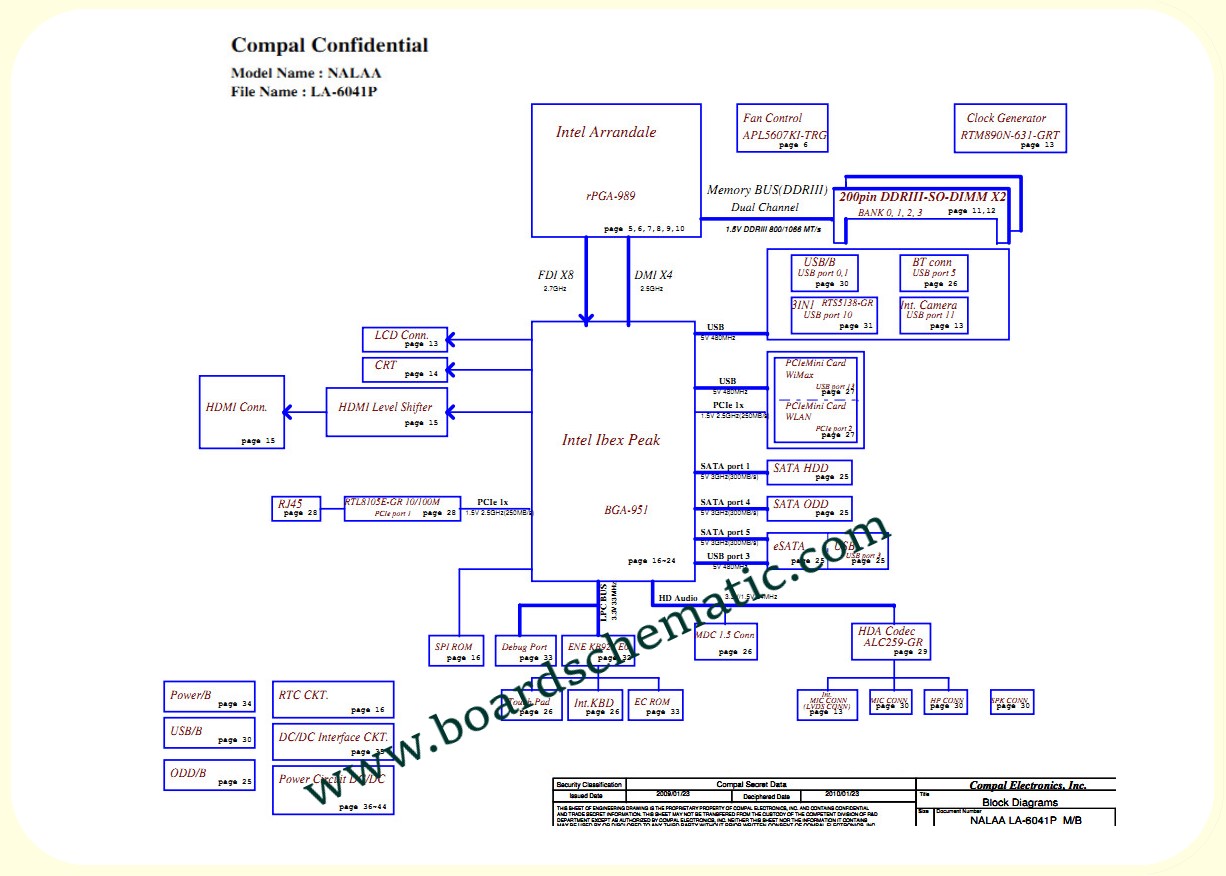 Toshiba Satellite L670/L675 Board Block Diagram